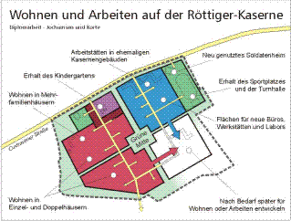 Wohnen und Arbeiten